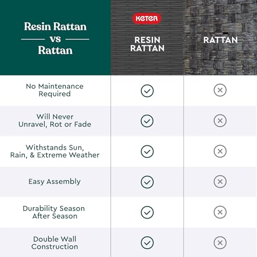 Keter XXL Java Resin Rattan Look Large Outdoor Lockable Storage Deck Box for Patio Furniture Cushions